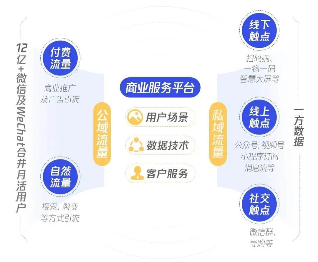 《数字化特许经营加盟投资人画像及行为研究报告（2020）》发布，3分钟读懂数字化时代下的特许加盟投资人