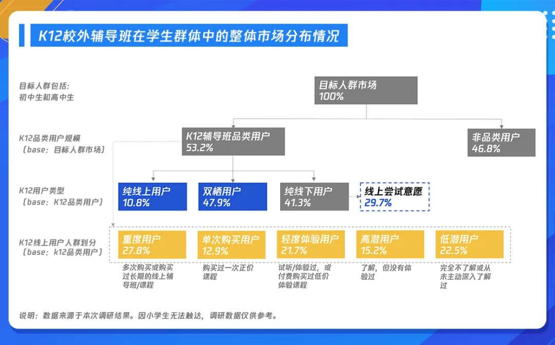 把握时代变革机遇，《K12在线教育行业广告策略用户调研报告》发布