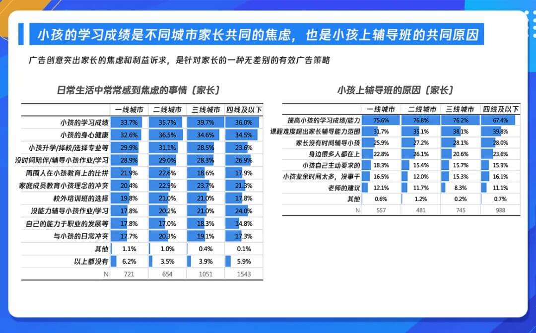 把握时代变革机遇，《K12在线教育行业广告策略用户调研报告》发布