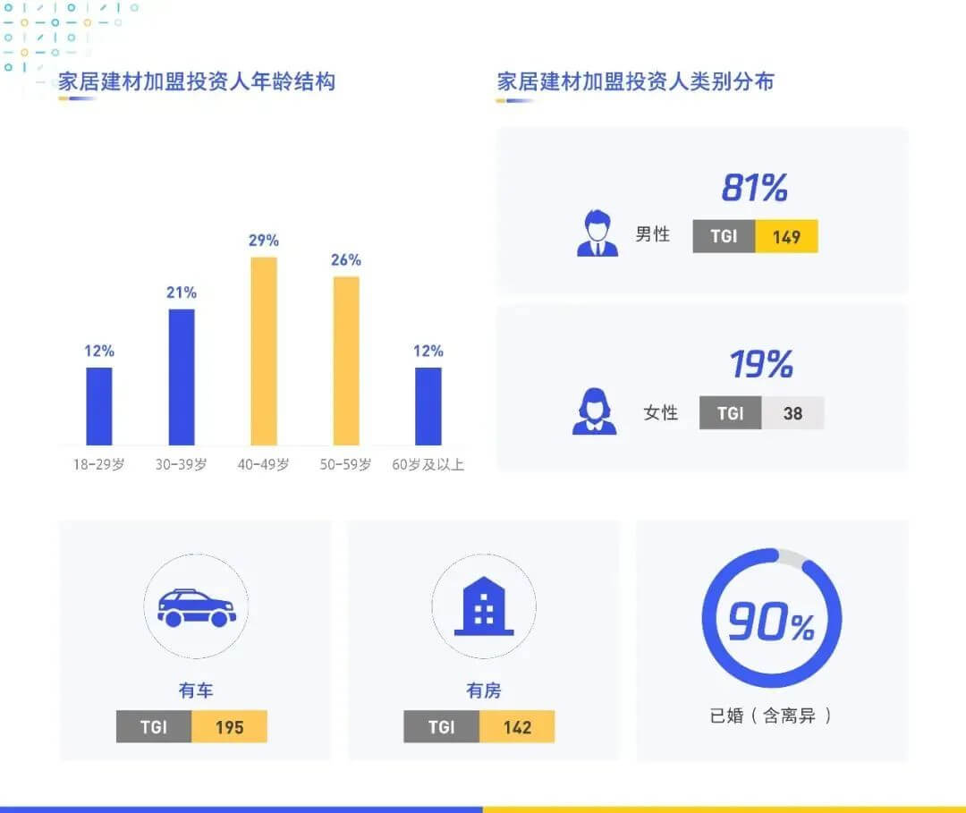 《数字化特许经营加盟投资人画像及行为研究报告（2020）》发布，3分钟读懂数字化时代下的特许加盟投资人