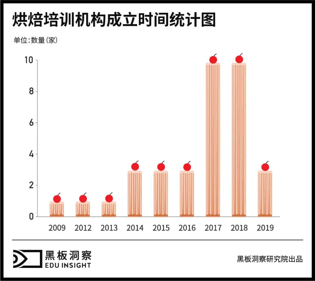 教人做西点这件“小事”，暗含多少门道？