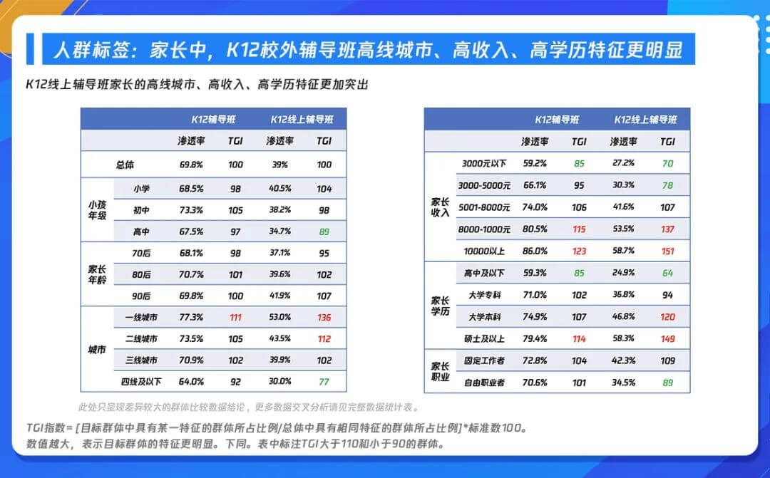 把握时代变革机遇，《K12在线教育行业广告策略用户调研报告》发布