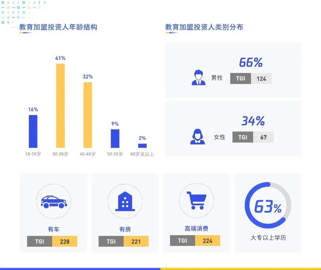 《数字化特许经营加盟投资人画像及行为研究报告（2020）》发布，3分钟读懂数字化时代下的特许加盟投资人