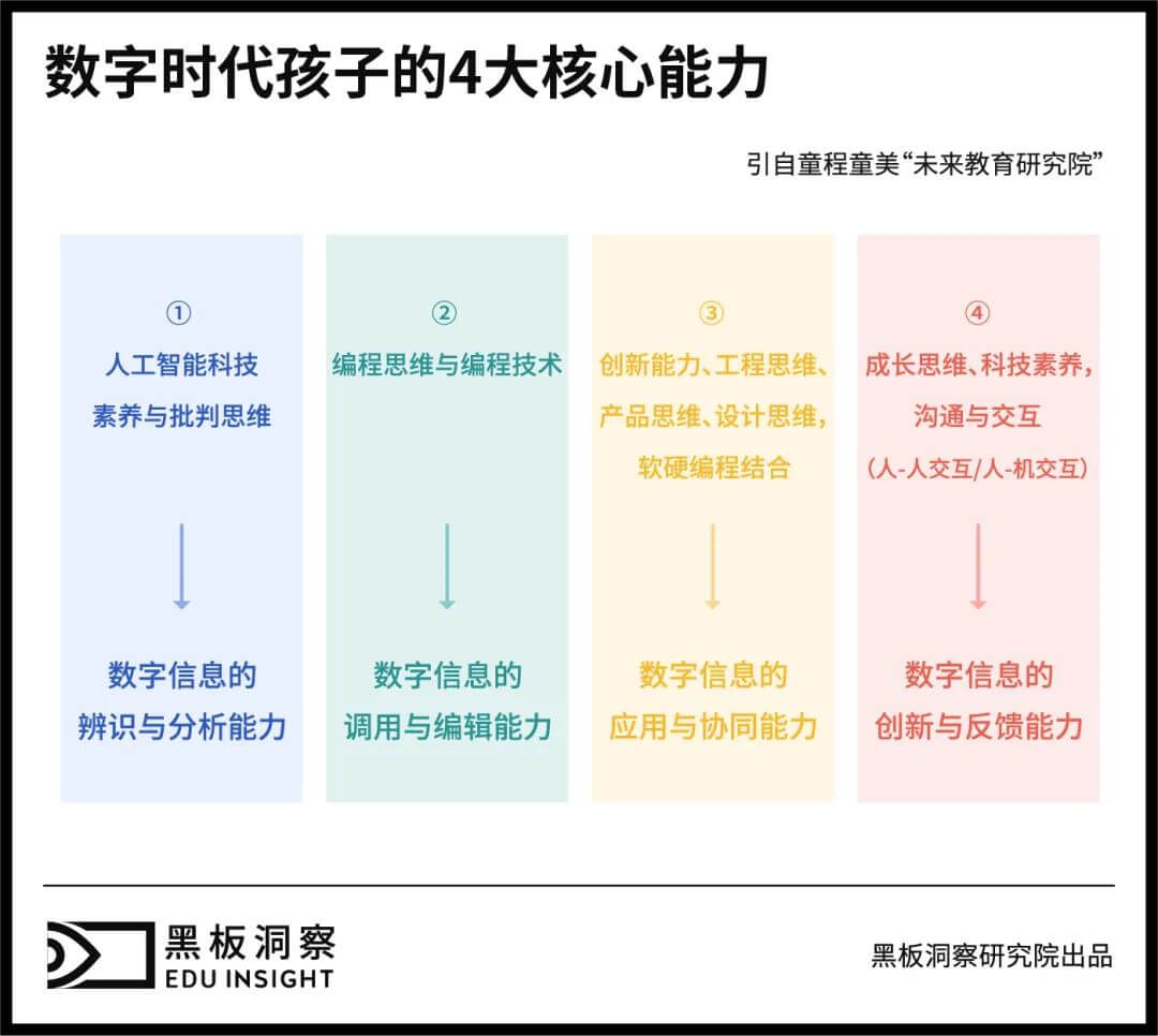 少儿编程未来如何定义，“学科素质化”怎么做？