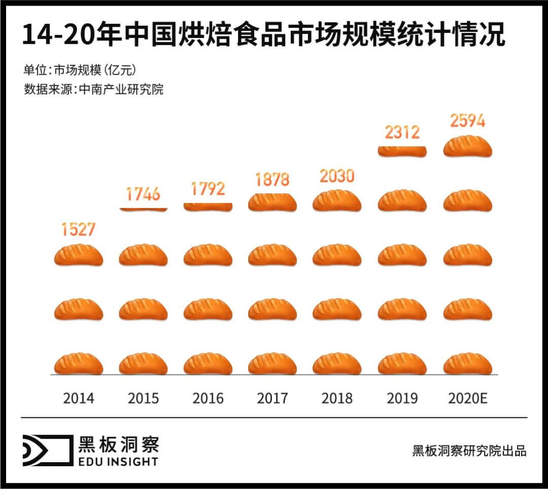 教人做西点这件“小事”，暗含多少门道？