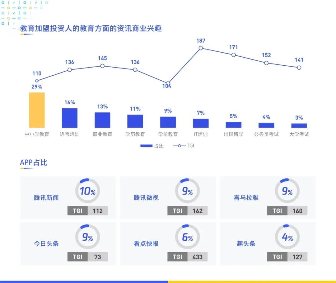 《数字化特许经营加盟投资人画像及行为研究报告（2020）》发布，3分钟读懂数字化时代下的特许加盟投资人