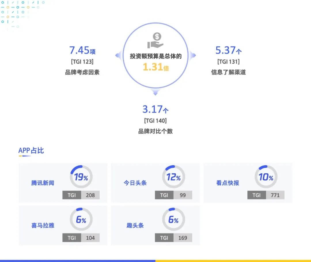 《数字化特许经营加盟投资人画像及行为研究报告（2020）》发布，3分钟读懂数字化时代下的特许加盟投资人