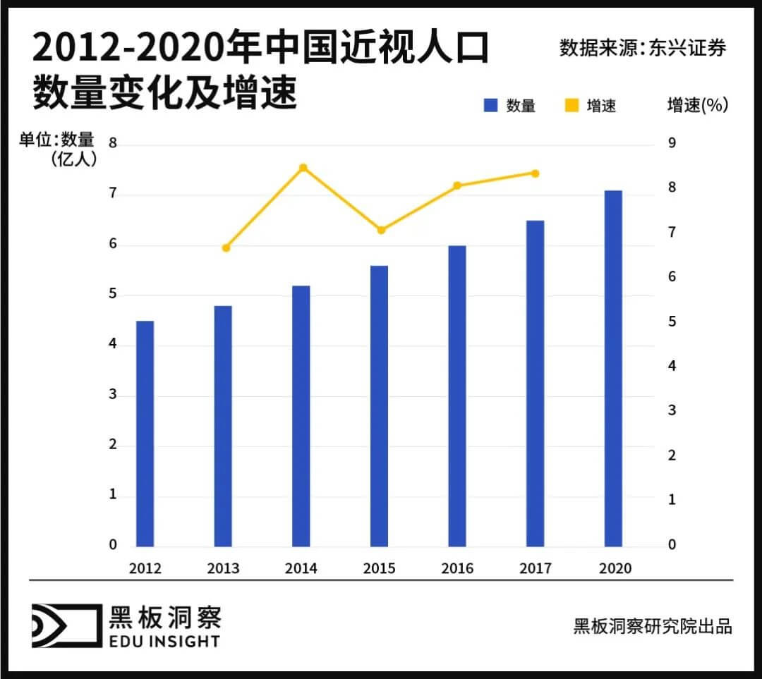 鼻梁上的“负担”