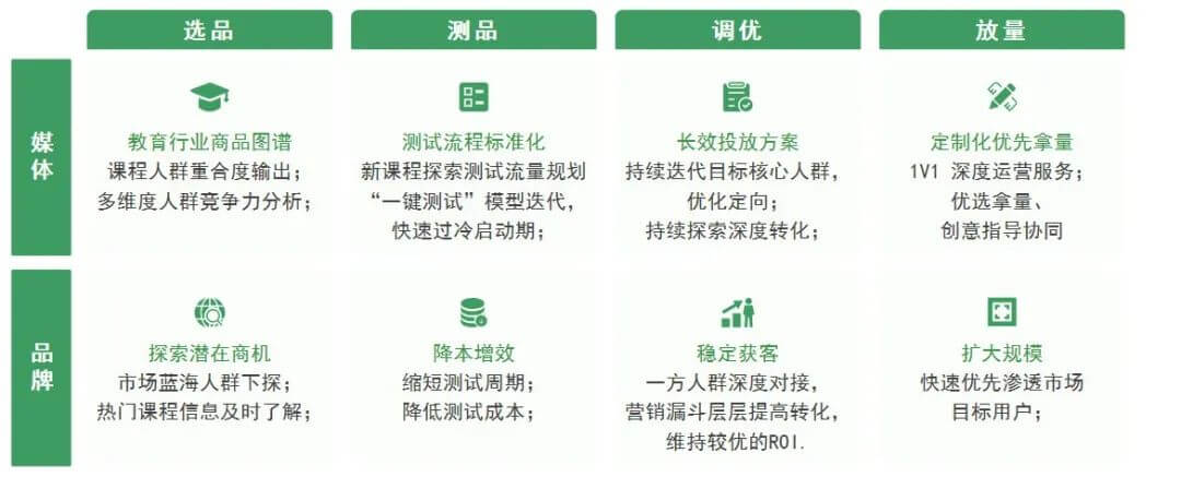 “授人要以渔和鱼”：从“智慧扩科”洞悉2021教育行业新趋势