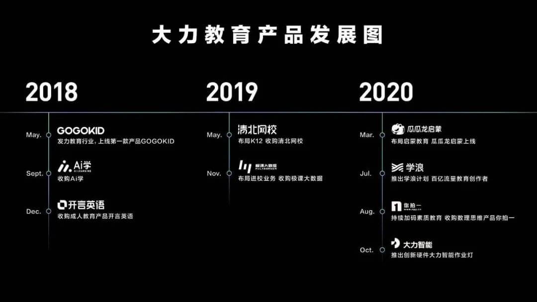 【黑板周刊】教育部制定《大中小学国家安全教育指导纲要》；阿卡索完成亿元级C3轮融资；字节跳动启用全新教育品牌“大力教育”