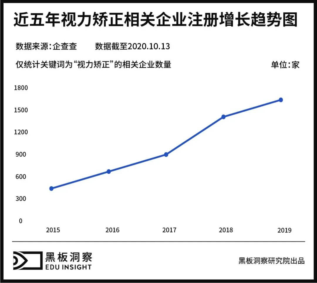 鼻梁上的“负担”