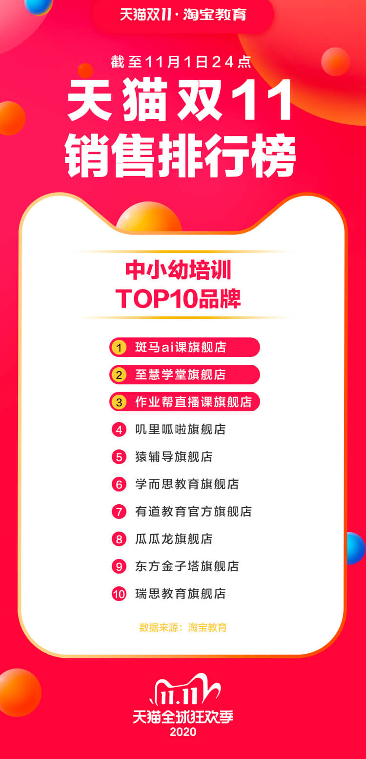 top 10 _中小幼培训