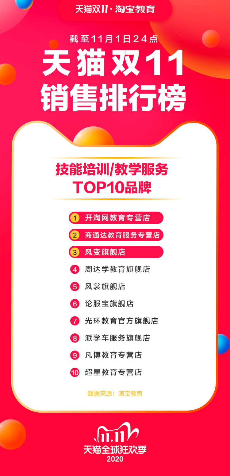 top 10 _技能培训教学服务