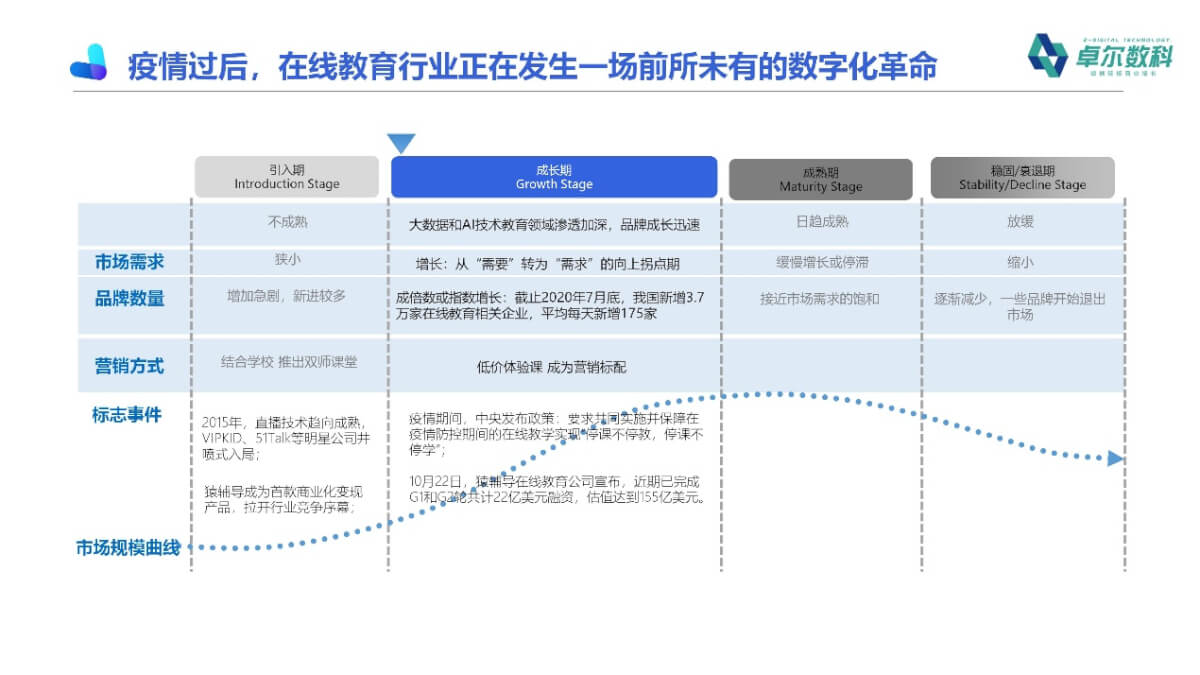 图形用户界面

描述已自动生成