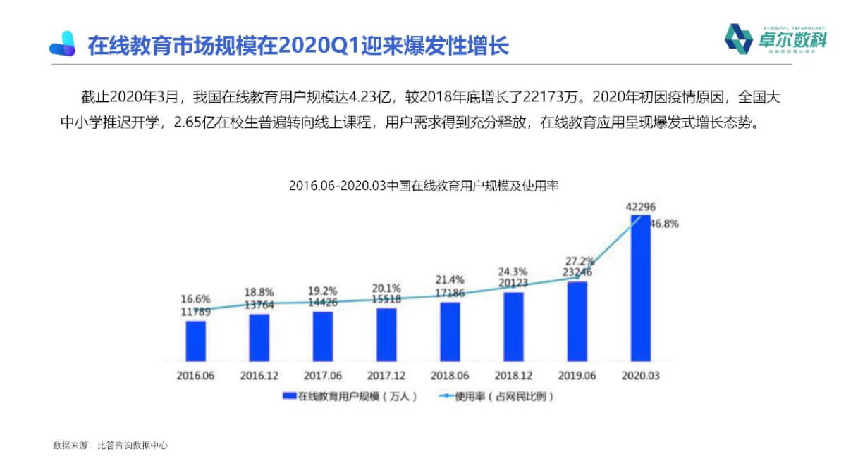 图表

描述已自动生成