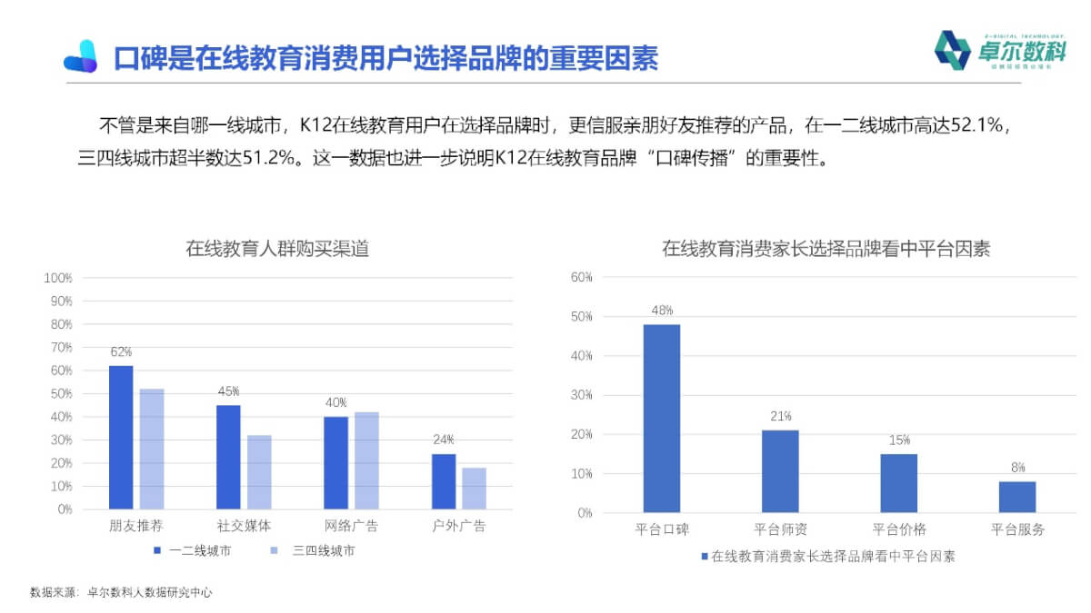 图表, 条形图

描述已自动生成