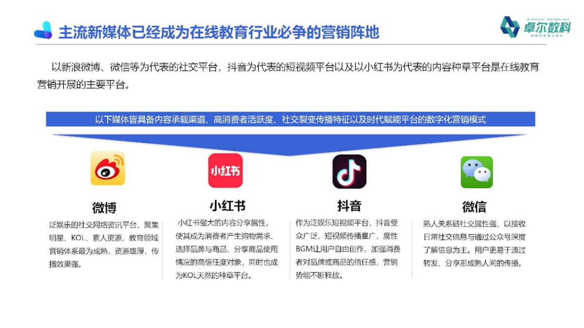 在线教育数字化变革之下，企业如何拿下关键“赛点”?-黑板洞察