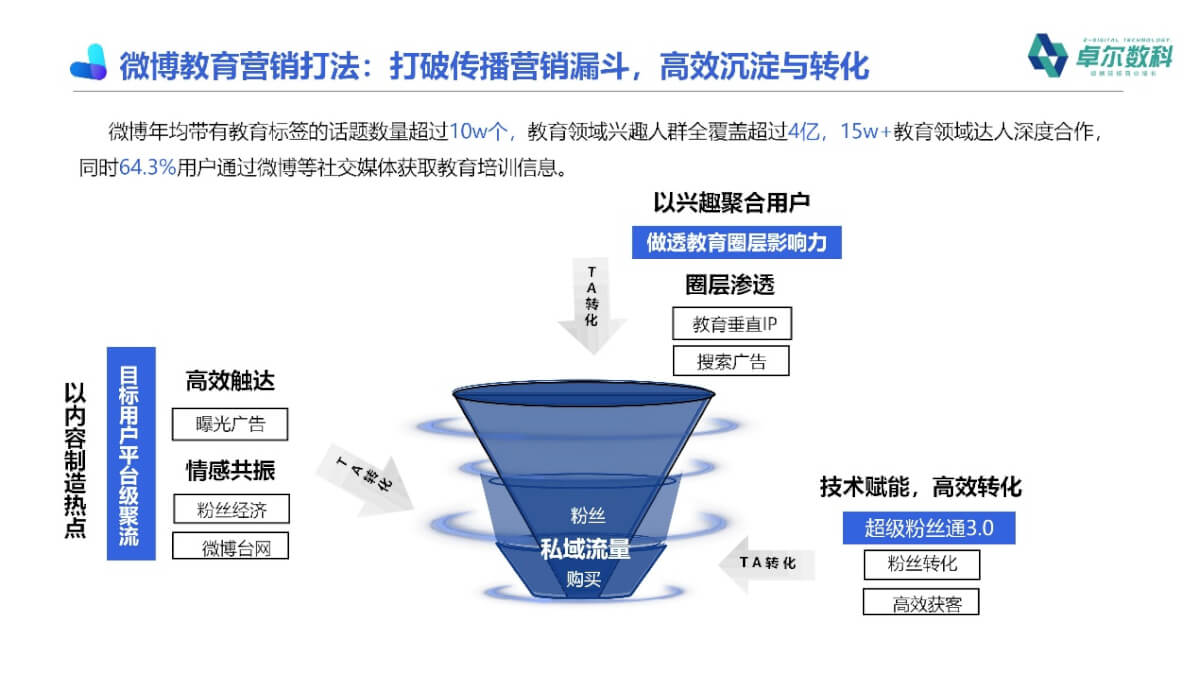 图表, 漏斗图

描述已自动生成