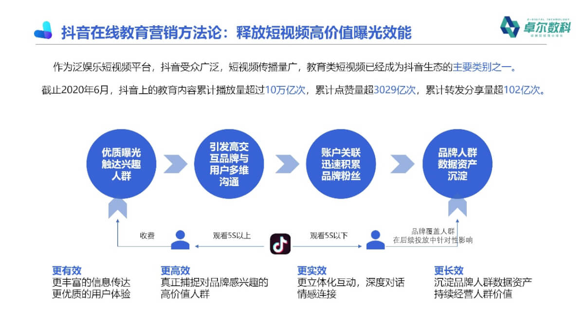 图片包含 气泡图

描述已自动生成