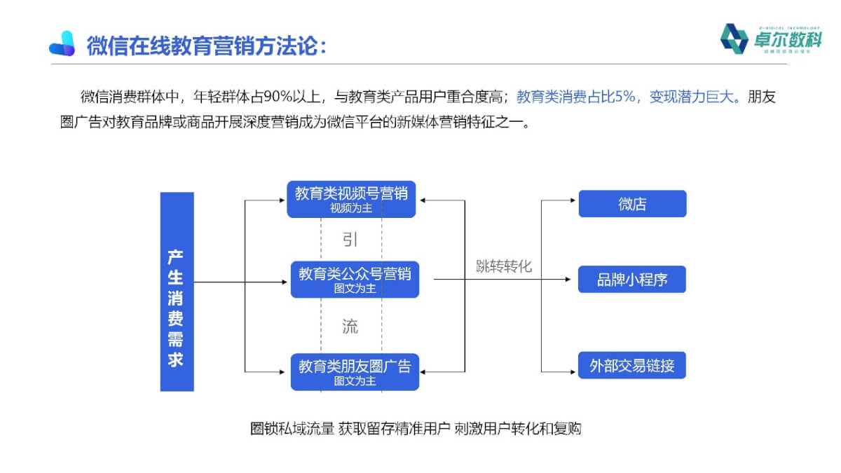 图示

描述已自动生成