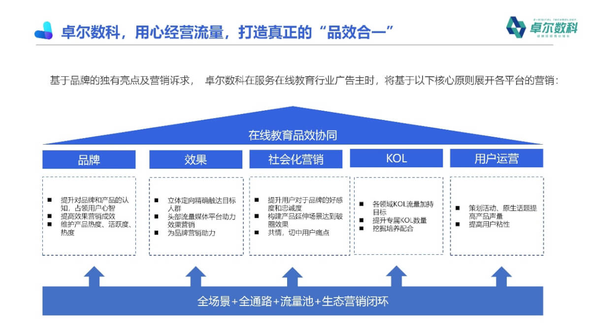 在线教育数字化变革之下，企业如何拿下关键“赛点”?-黑板洞察