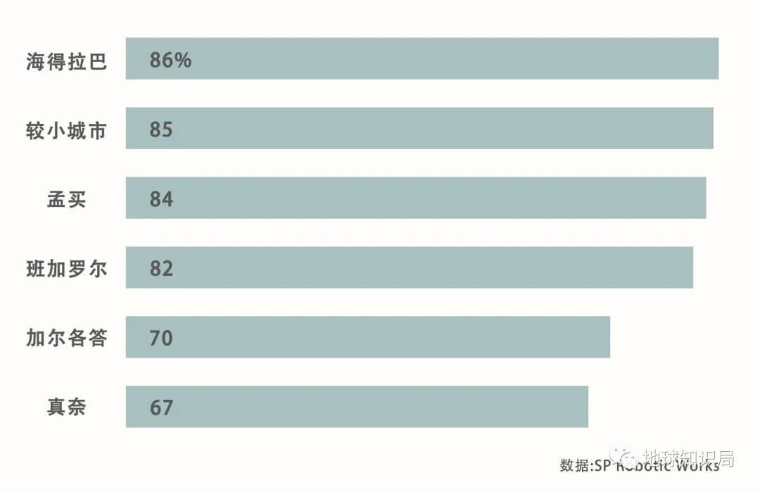 印度儿童失学究竟有多严重？