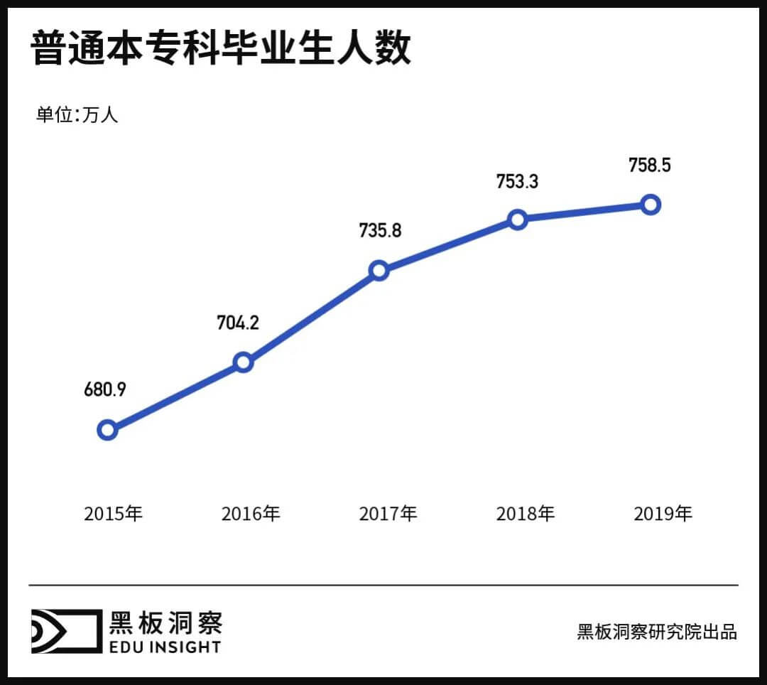 学而思的“北大血液”