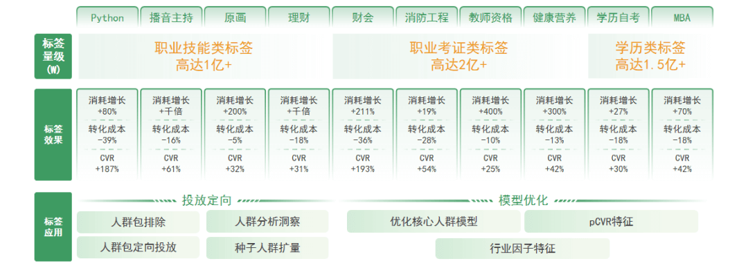 “授人要以渔和鱼”：从“智慧扩科”洞悉2021教育行业新趋势