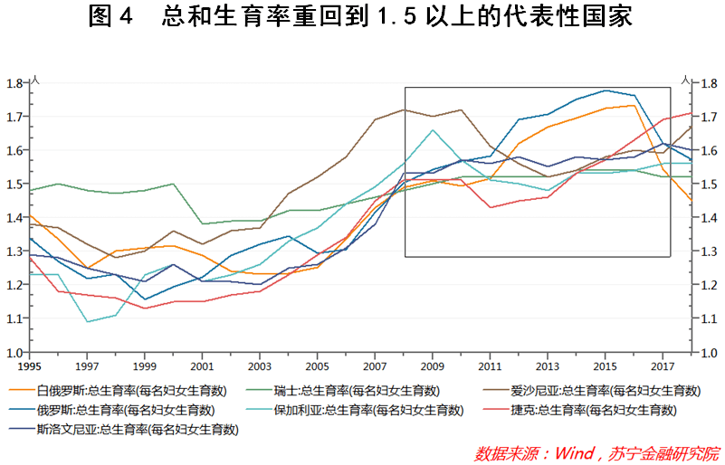 警报再度拉响！我们已经跌入“低生育率陷阱”了吗？