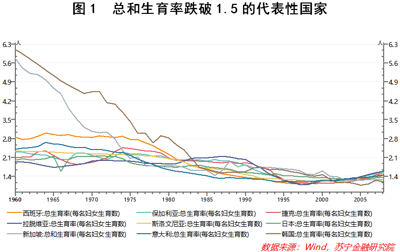 警报再度拉响！我们已经跌入“低生育率陷阱”了吗？