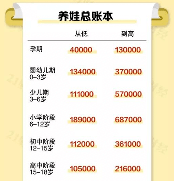 警报再度拉响！我们已经跌入“低生育率陷阱”了吗？