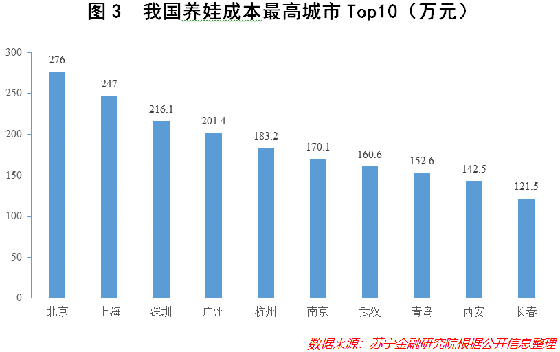 警报再度拉响！我们已经跌入“低生育率陷阱”了吗？