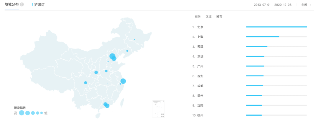 起底护眼灯：智商税还是教育硬件之光？