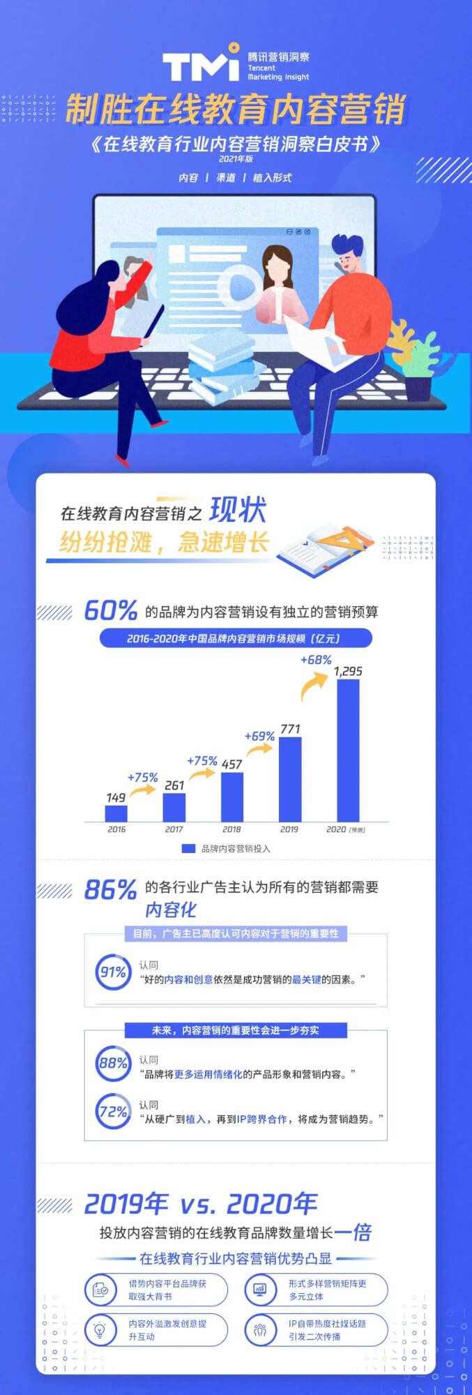 决胜内容时代，《在线教育行业内容营销洞察白皮书》发布