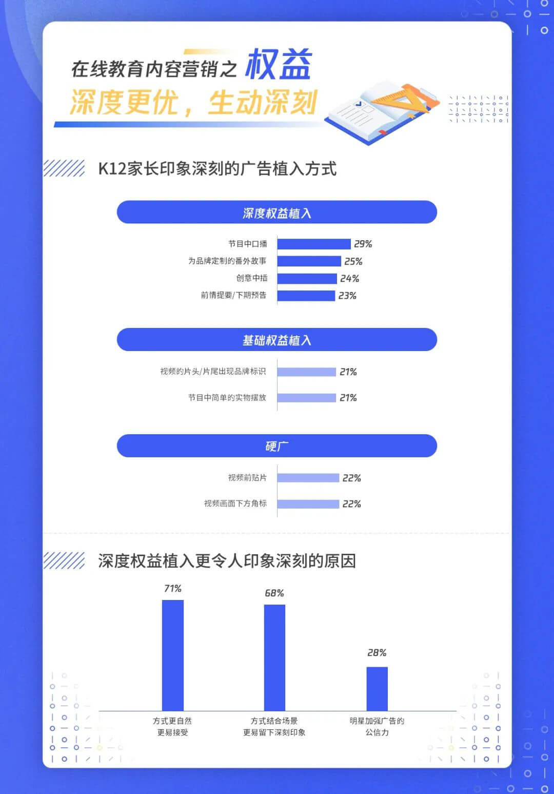 决胜内容时代，《在线教育行业内容营销洞察白皮书》发布