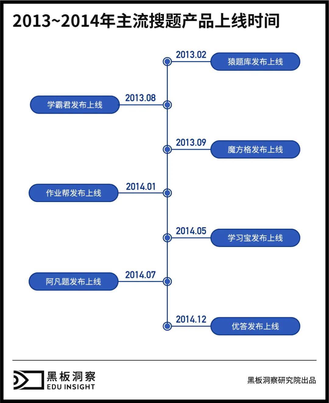 真人在线免费解题为何变成了“香饽饽”？