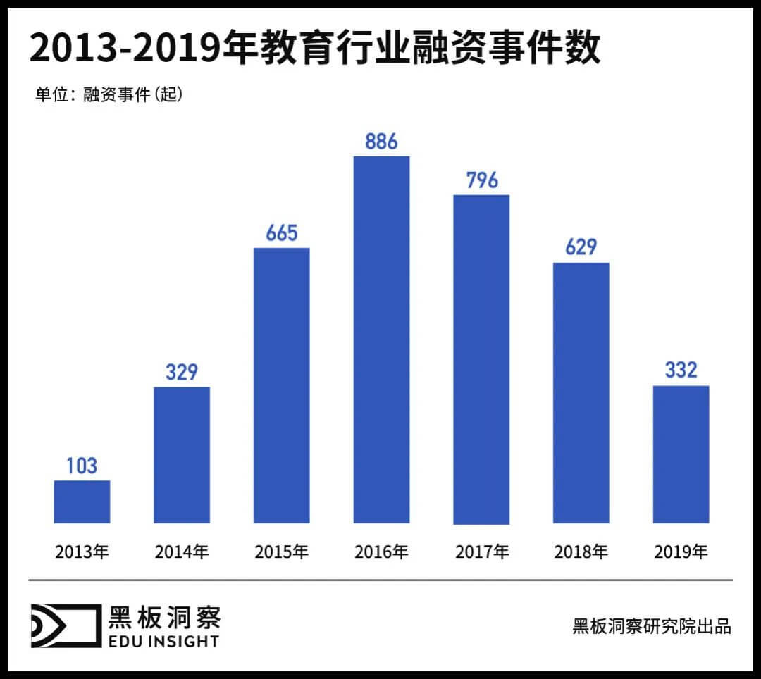 在线教育的终局：长期主义的胜利