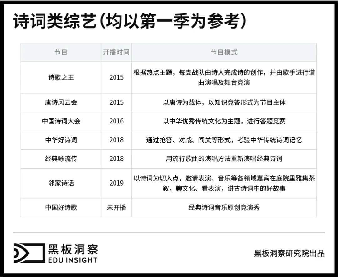 “文体不限，诗歌除外”，诗歌教育被边缘化了吗？