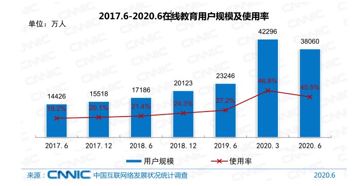 盘点在线教育技术演进史，白板如何助力行业进一步发展？