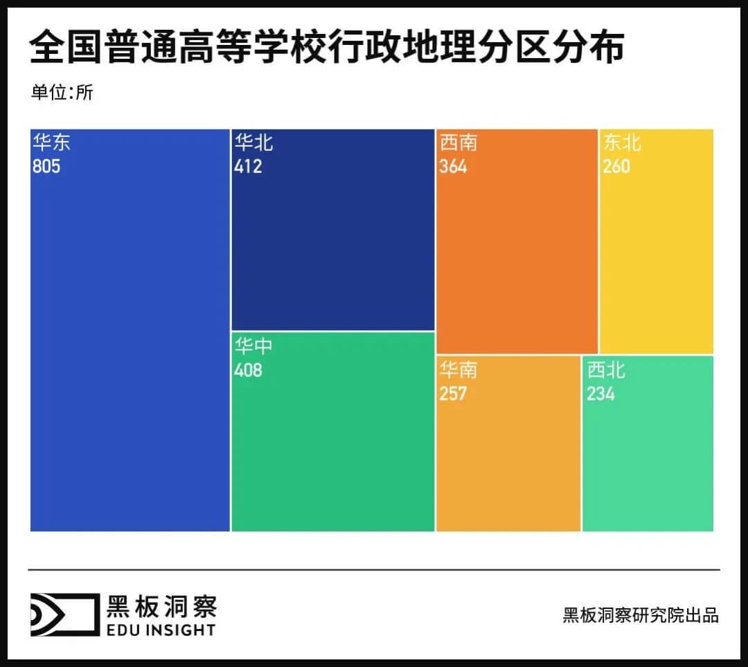 西北“荒凉”、华东扎堆，高考大省也是高校大省？