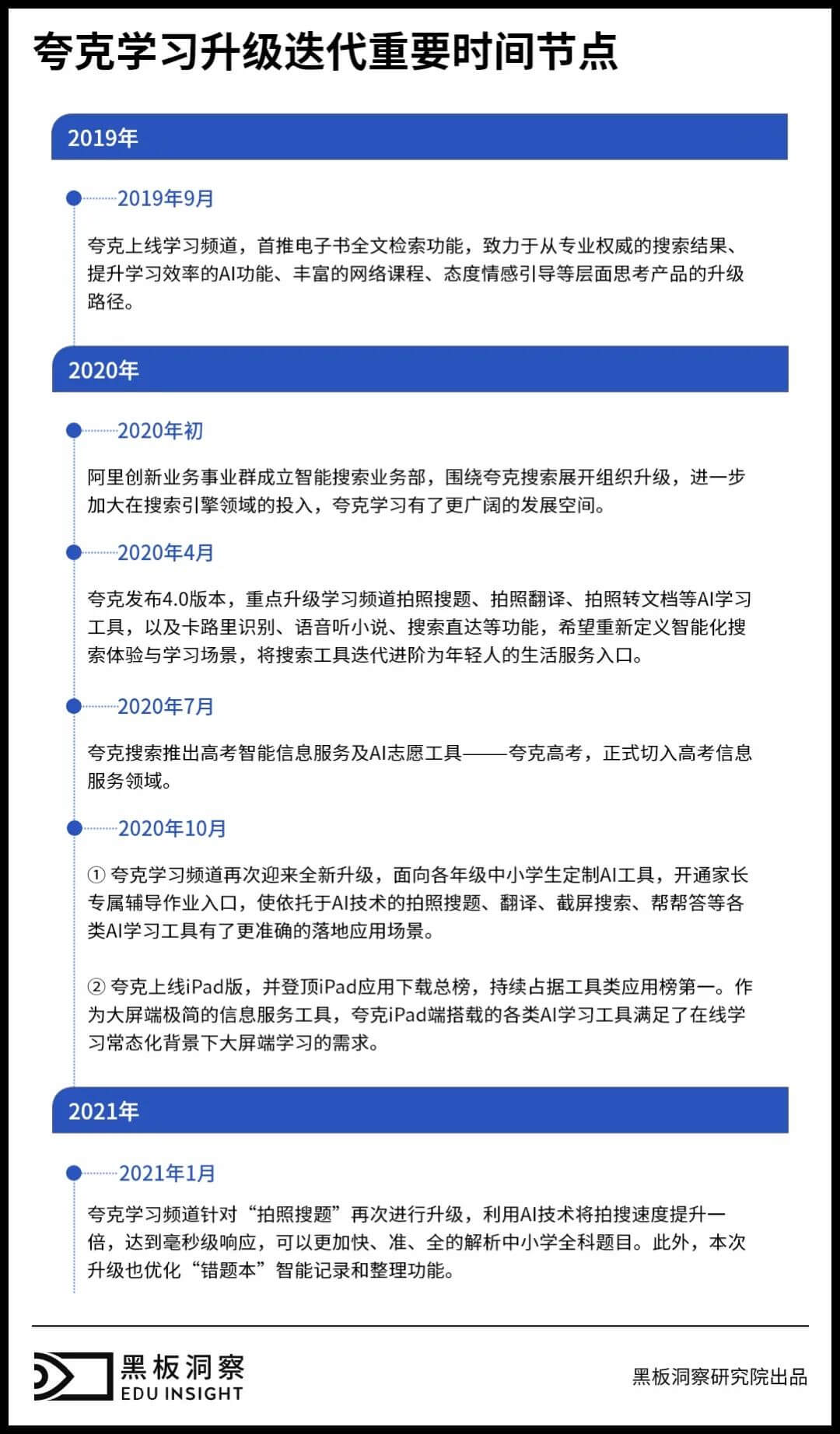 拍照搜题的十字路口：一面力求真人答疑，一面加码AI解惑