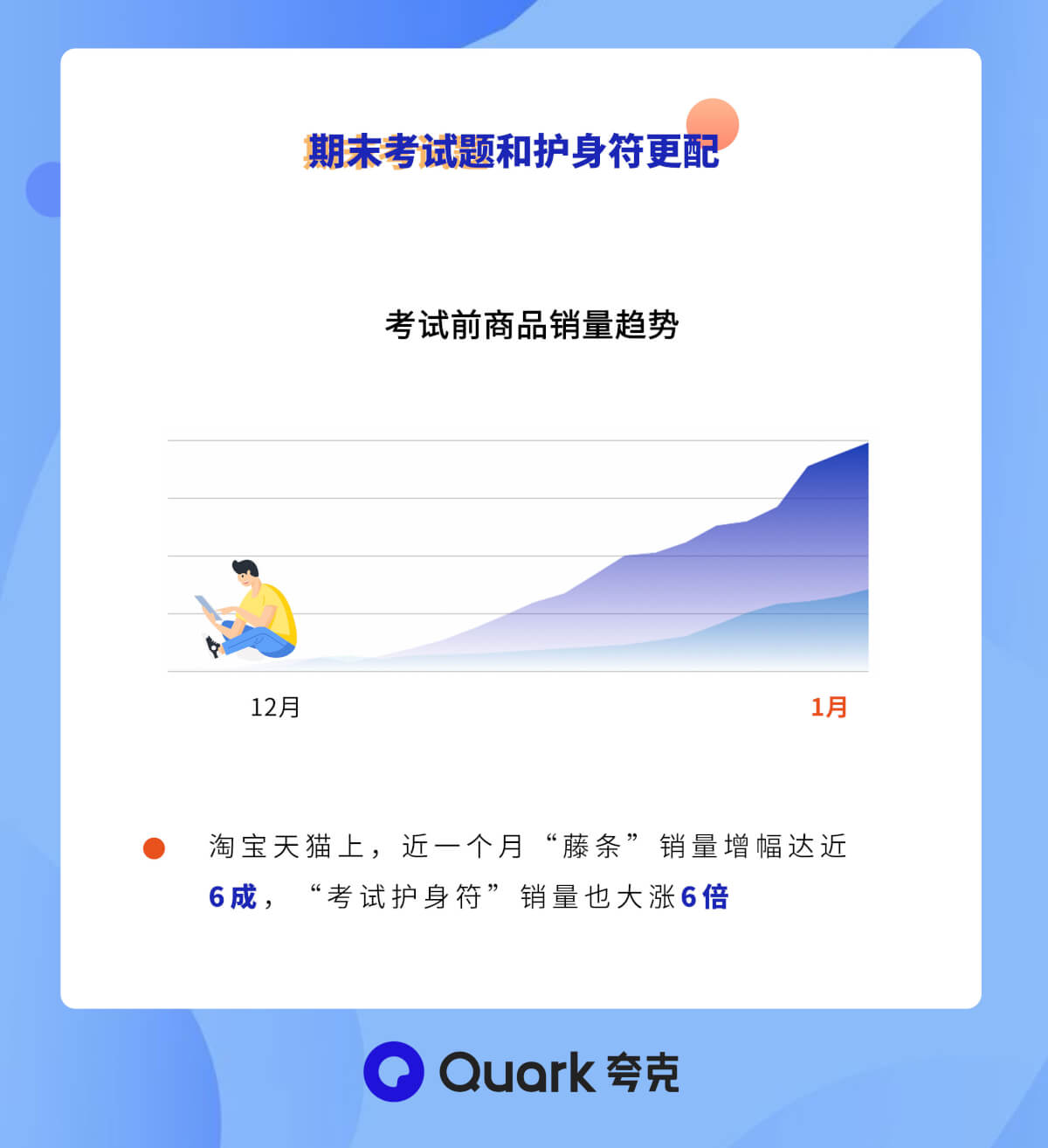 C:\Users\yuanzhi.lyz\Desktop\夸克期末备考数据报告\数据5.jpg