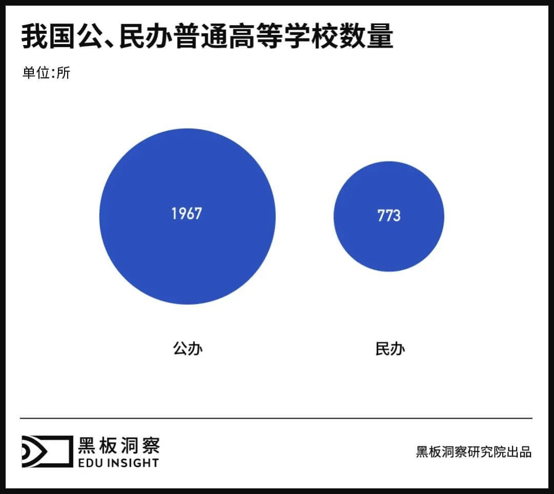 西北“荒凉”、华东扎堆，高考大省也是高校大省？