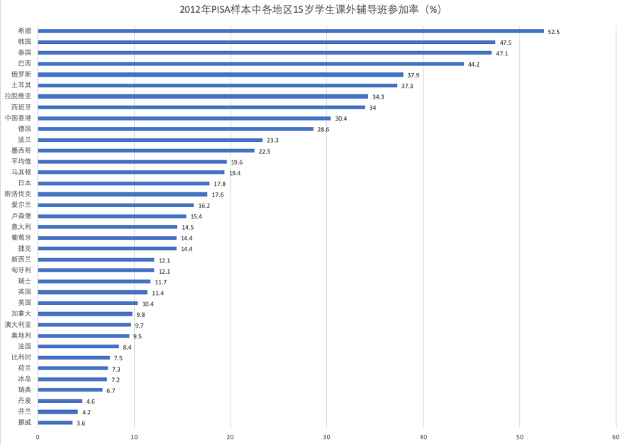 校外培训宜疏不宜堵