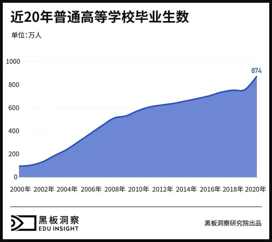 西北“荒凉”、华东扎堆，高考大省也是高校大省？