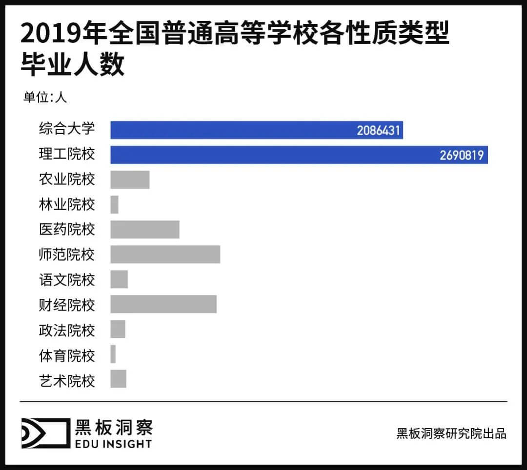 西北“荒凉”、华东扎堆，高考大省也是高校大省？