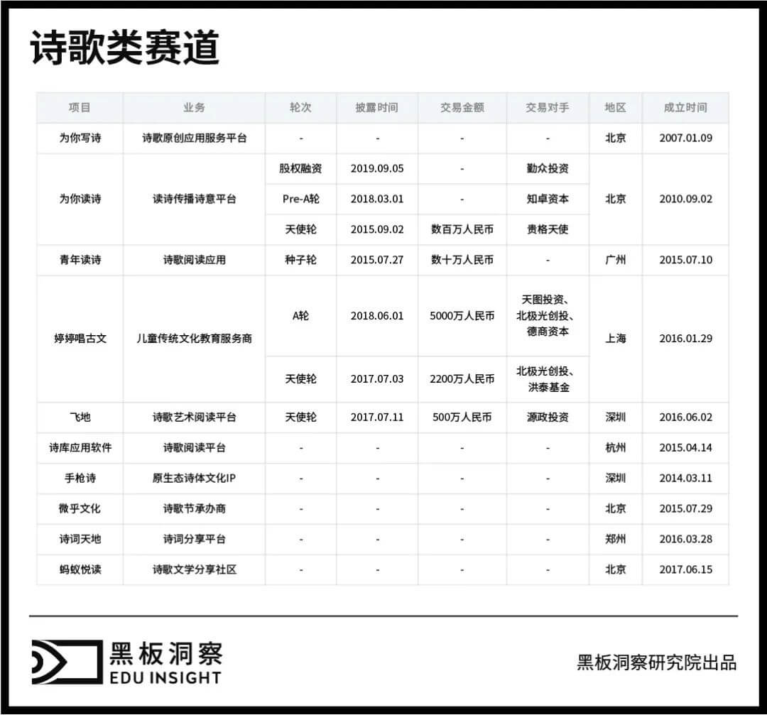 “文体不限，诗歌除外”，诗歌教育被边缘化了吗？