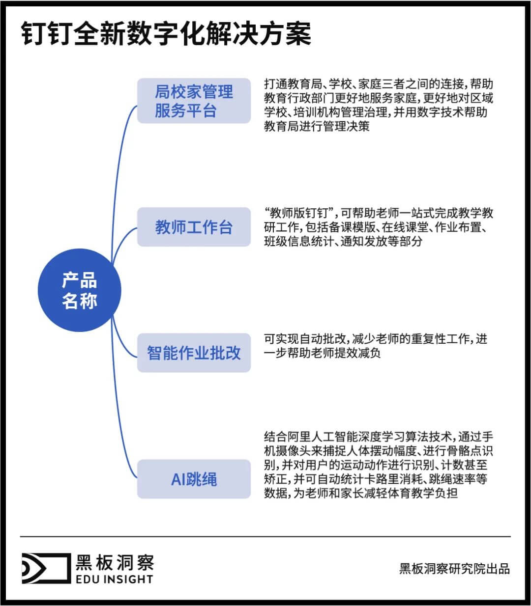 当钉钉深入教育场景，教育信息化还将如何发展？