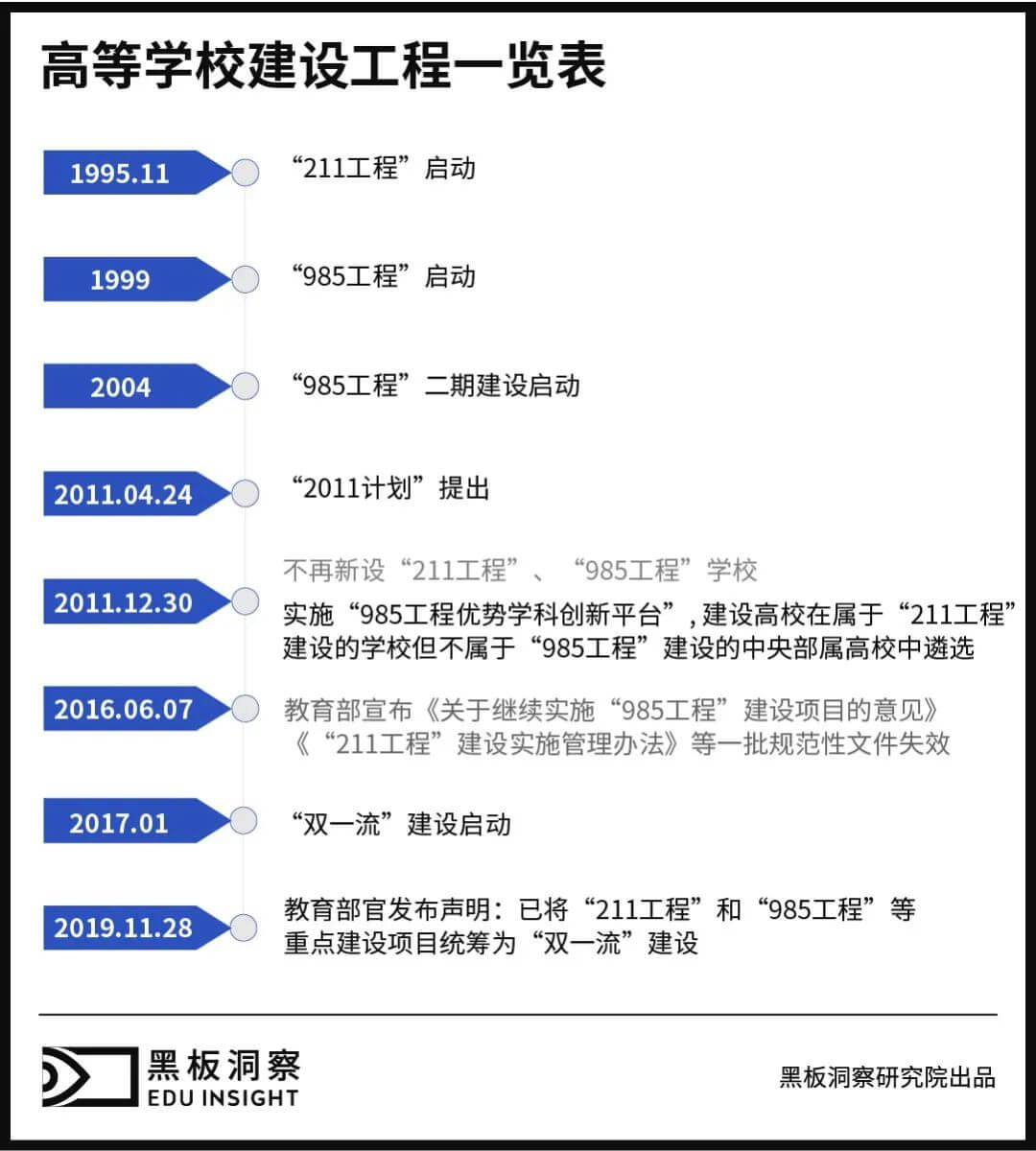 西北“荒凉”、华东扎堆，高考大省也是高校大省？