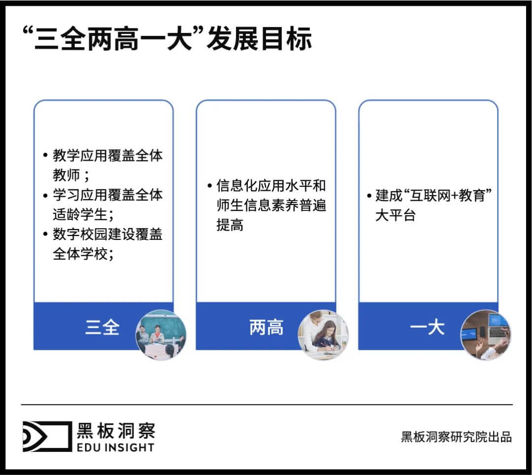 当钉钉深入教育场景，教育信息化还将如何发展？